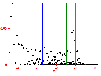 Strength function